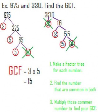 Introduction to Grade 10 Math - Factoring